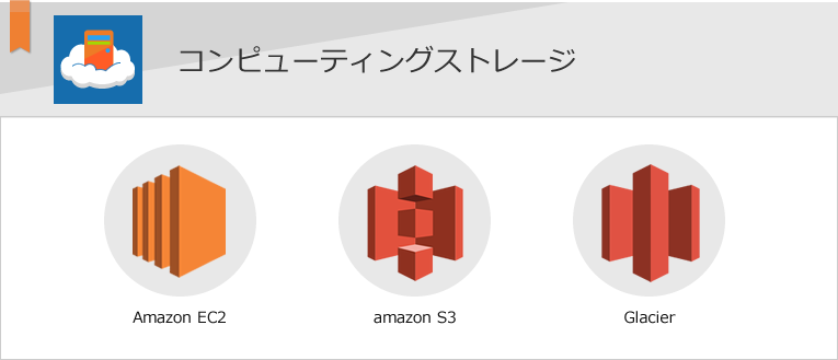 コンピューティングストレージ