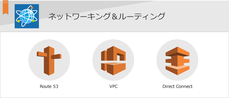 ネットワーキング＆ルーティング