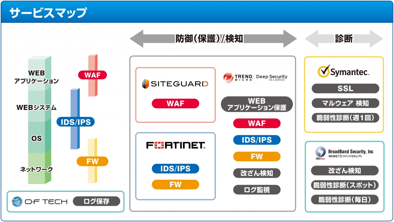 セキュリティプラス_パーツ_サービスマップ